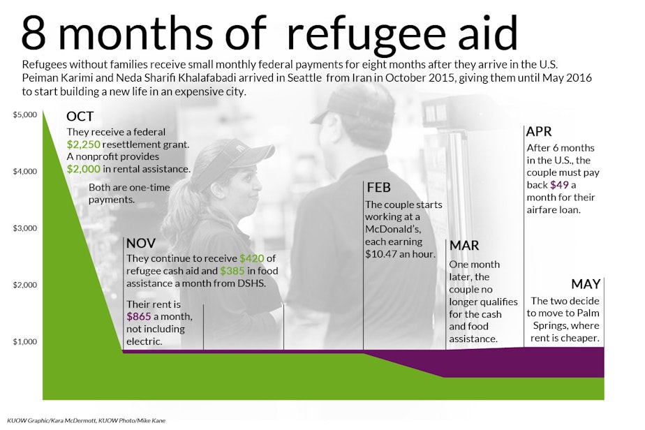 Upon Arrival aid graphic