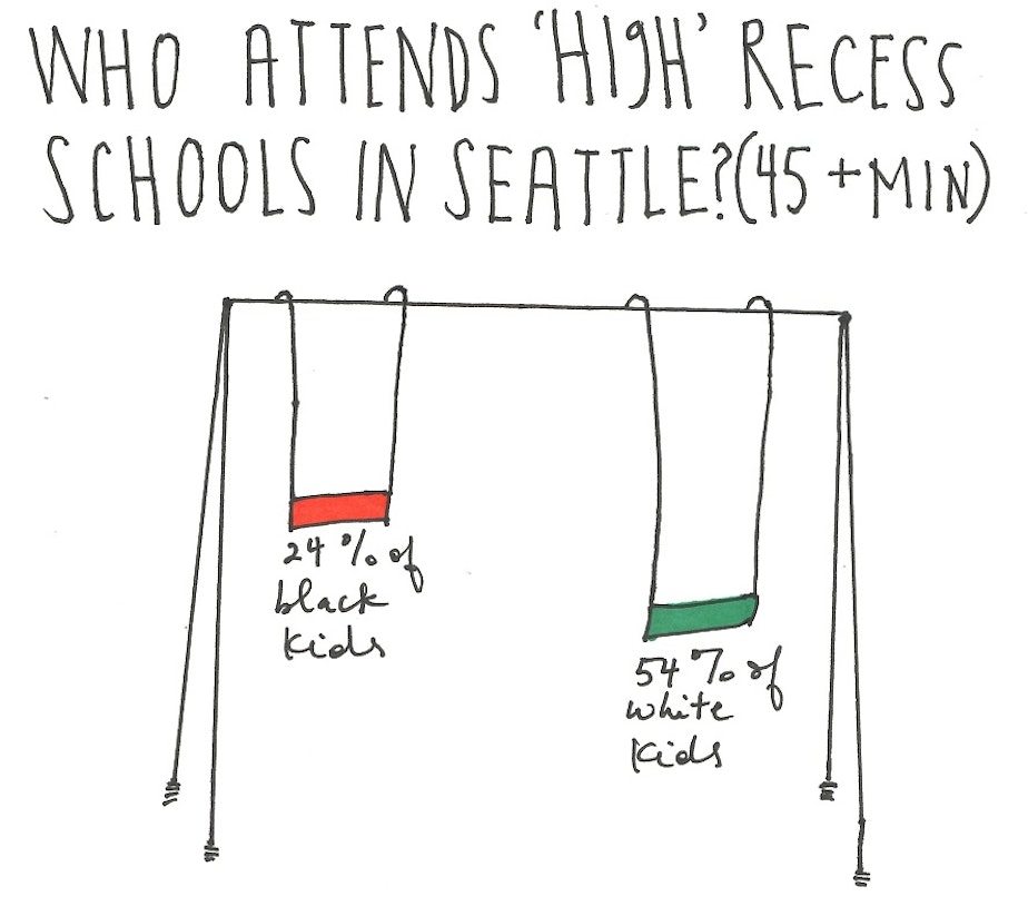 High Recess