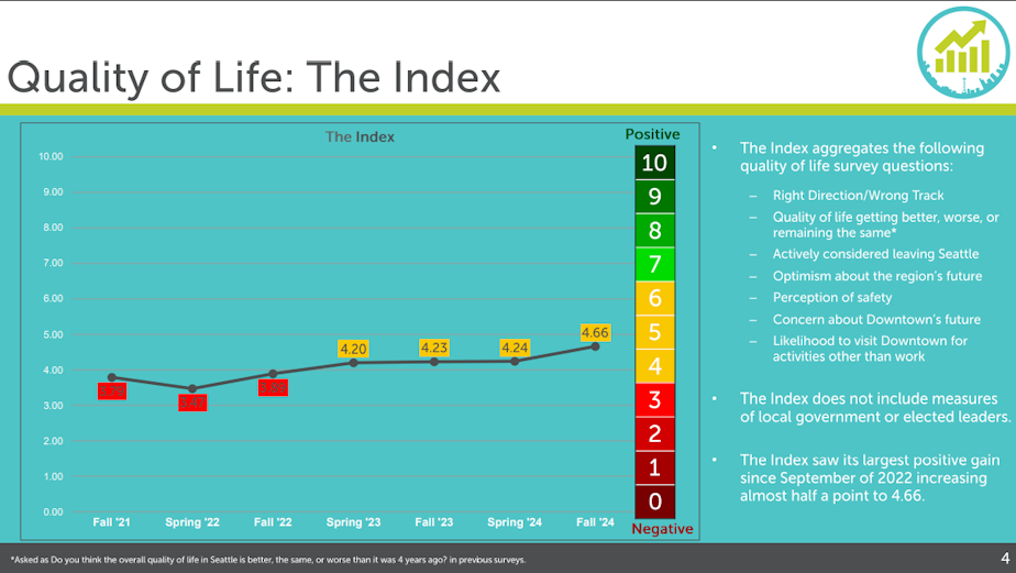 Quality of life poll.png