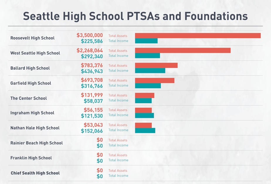 Pta.Visuals.2 High School Updated